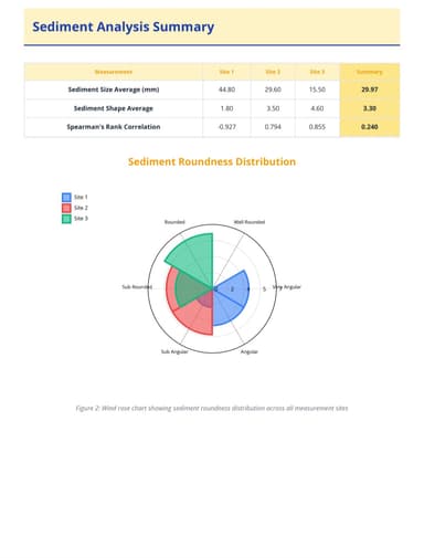 Fieldwork data visualisation report